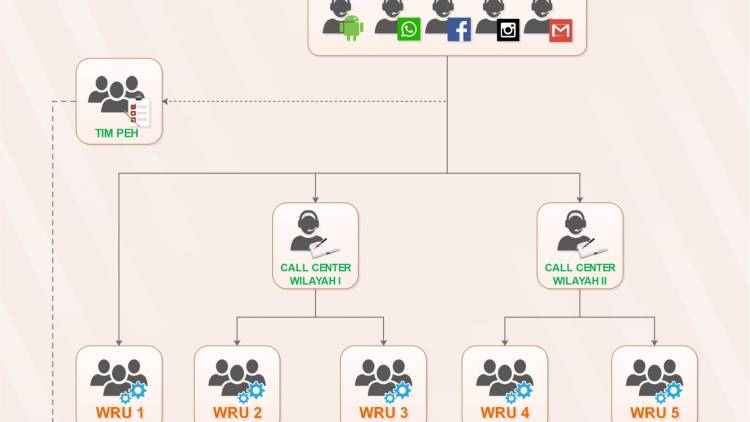 SOP CALLCENTER KSDA