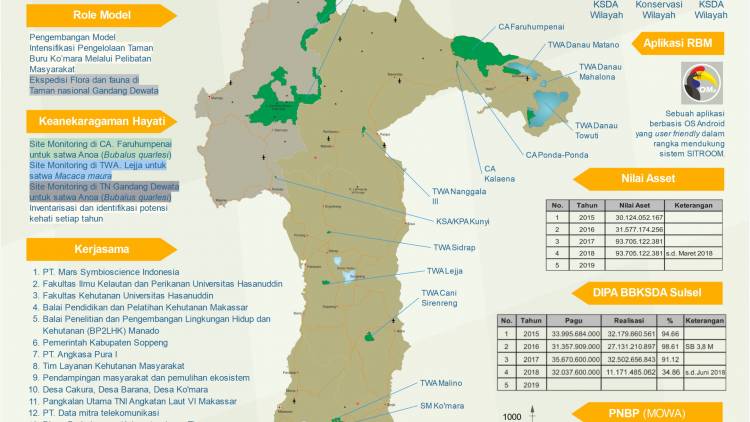 INFOGRAFIS PROFIL BALAI